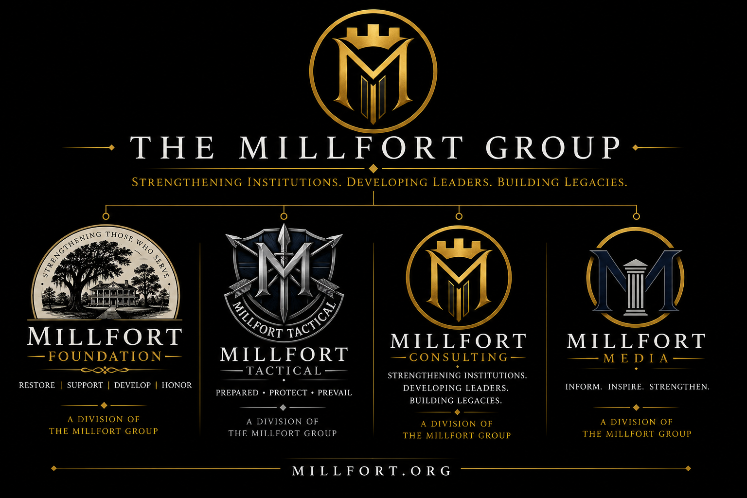 The Millfort Group and its Foundation, Tactical, Consulting, and Media divisions